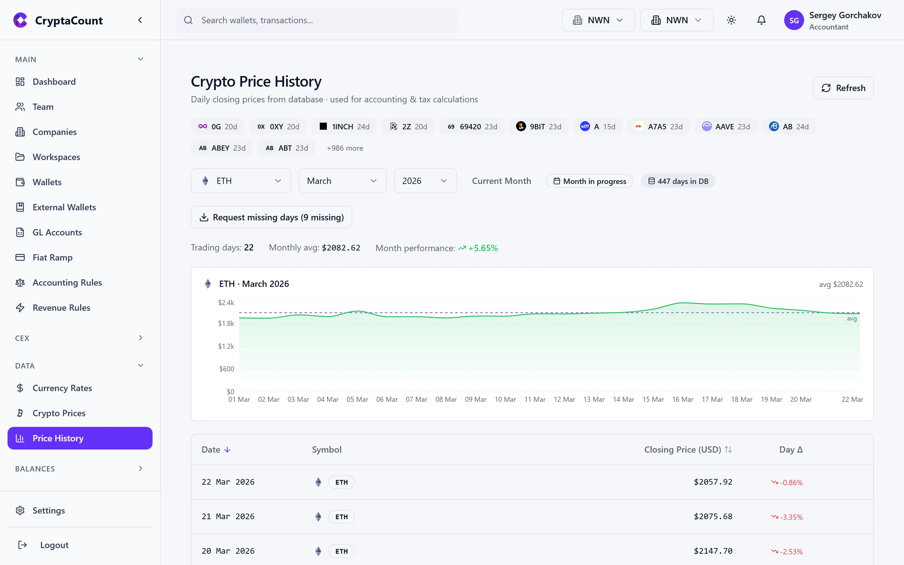 Price history chart with date range selector
