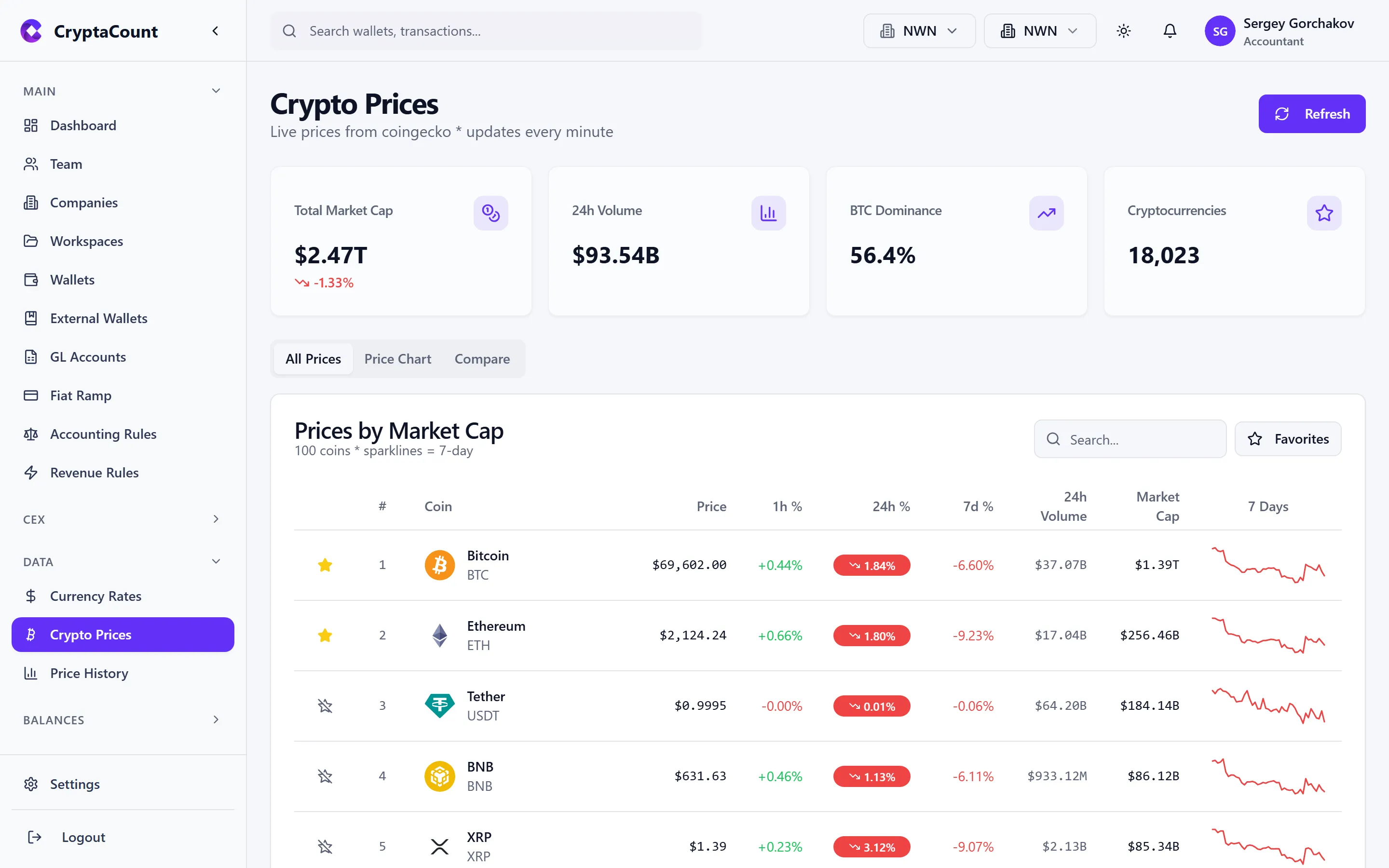 Asset detail view with FMV price chart
