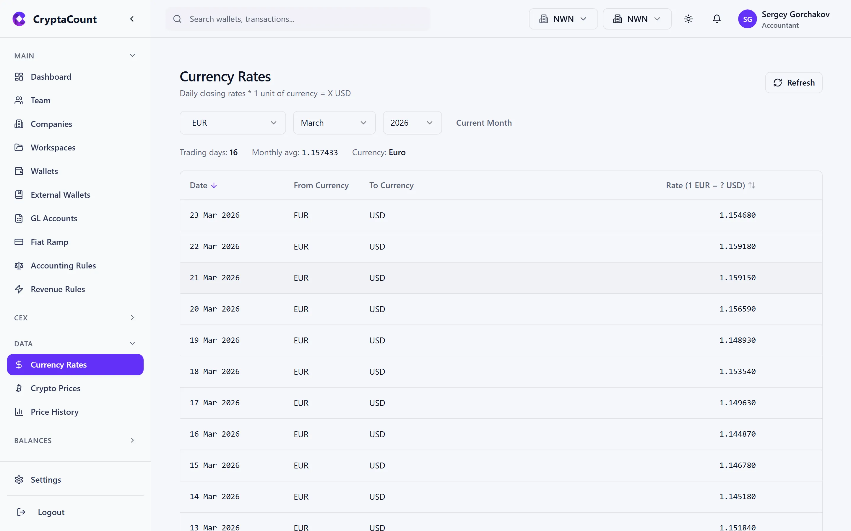 Currency rates table with daily rates