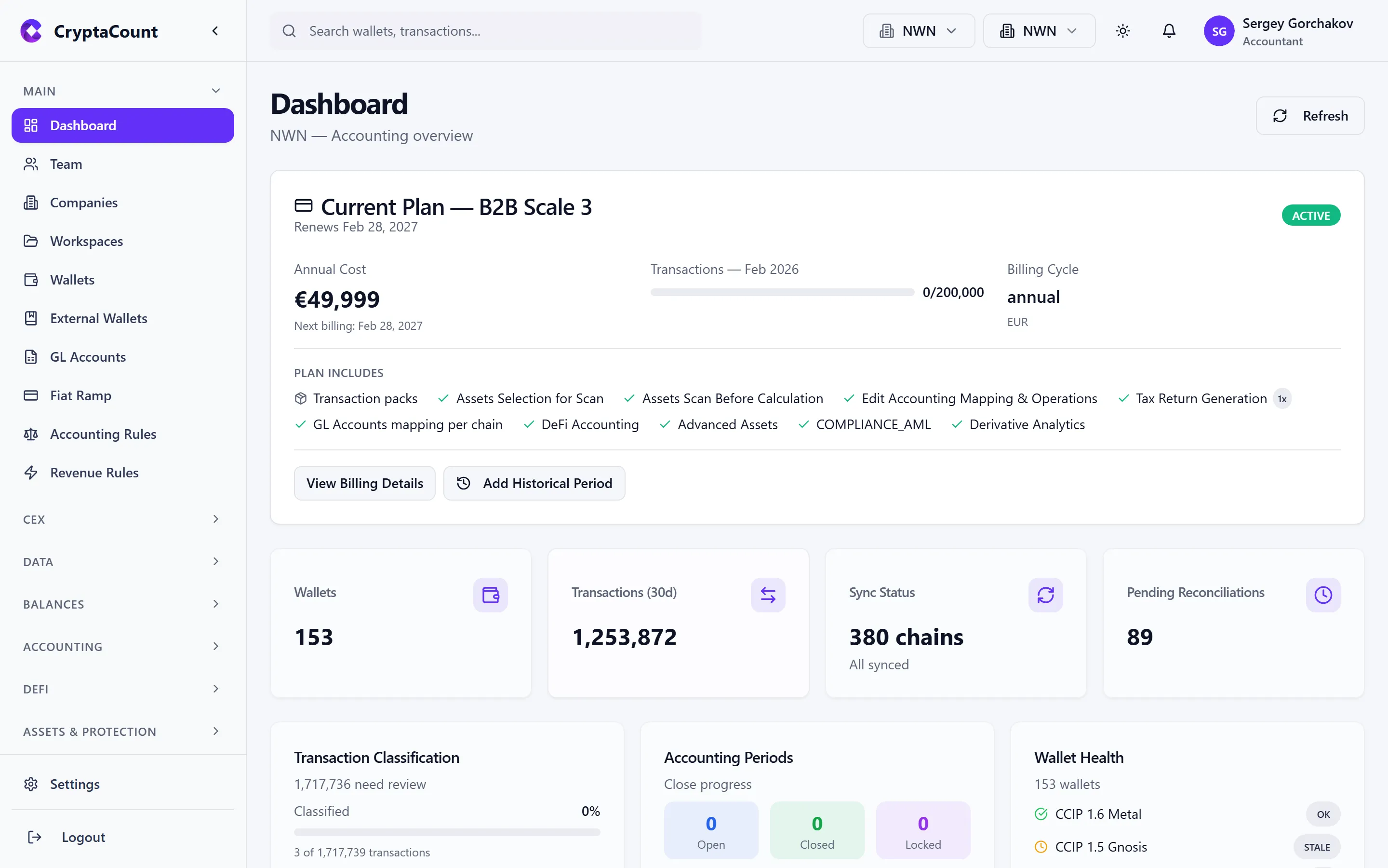 Dashboard overview